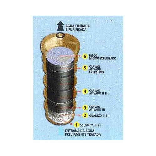 refil europa noblesse